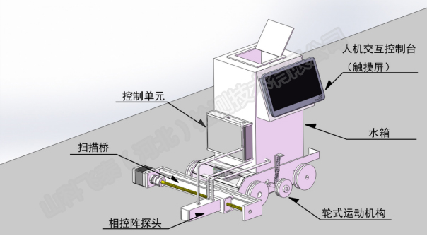 相控陣探傷小車系統(tǒng).jpg